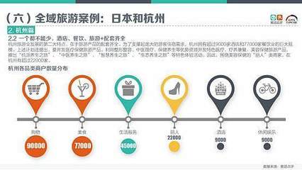 杭州率先进入全域旅游时代，《中国全域旅游消费趋势报告》揭示消费新趋势